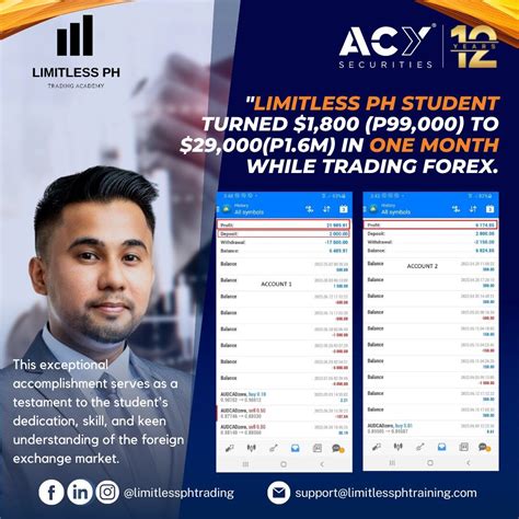 Limitless PH Trading Academy .